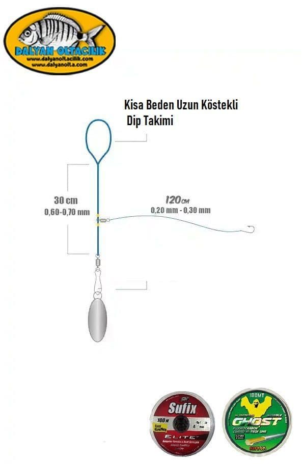 Surf Casting Takımı Nedir ve Nasıl Kurulur? Surf Casting Takımı Nedir ve Nasıl Kurulur?