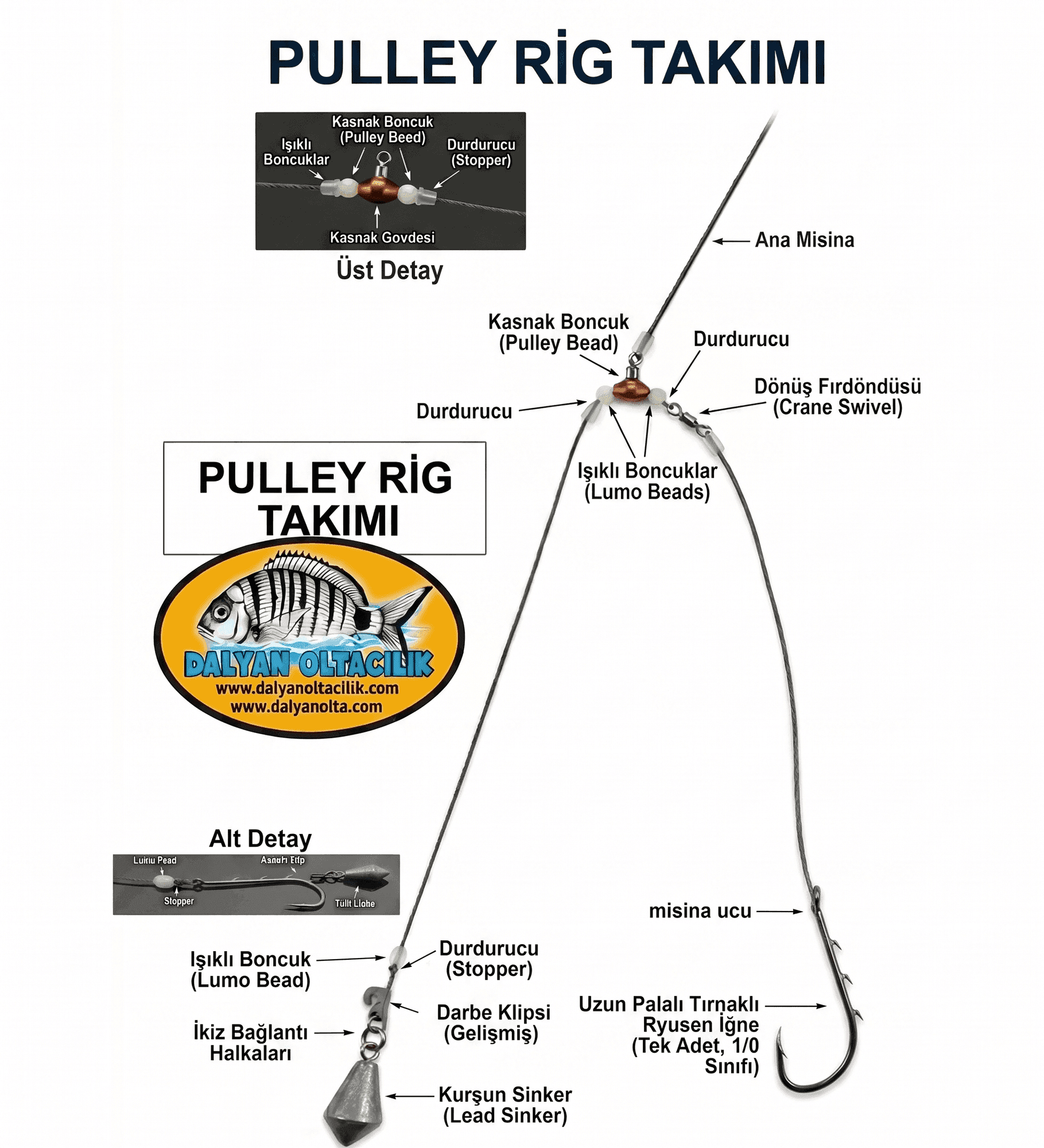 Mesafe ve İlişken Sorununa Profesyonel Çözüm: Surf Casting’de Makara Takımı (Pulley Rig) Teknolojisi